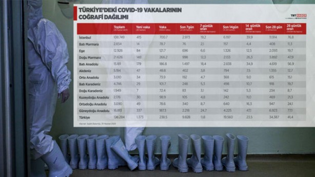 Foto - Bu rapor ilk kez yayımlandı! İşte Türkiye'nin merak edilen haritası