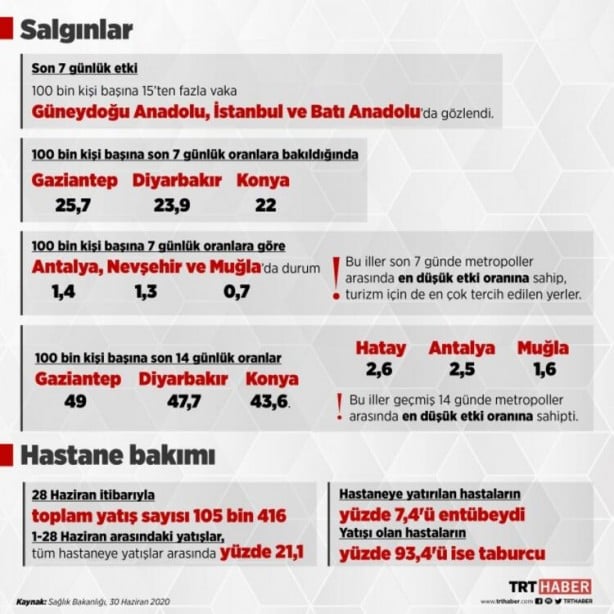 Foto - Bu rapor ilk kez yayımlandı! İşte Türkiye'nin merak edilen haritası