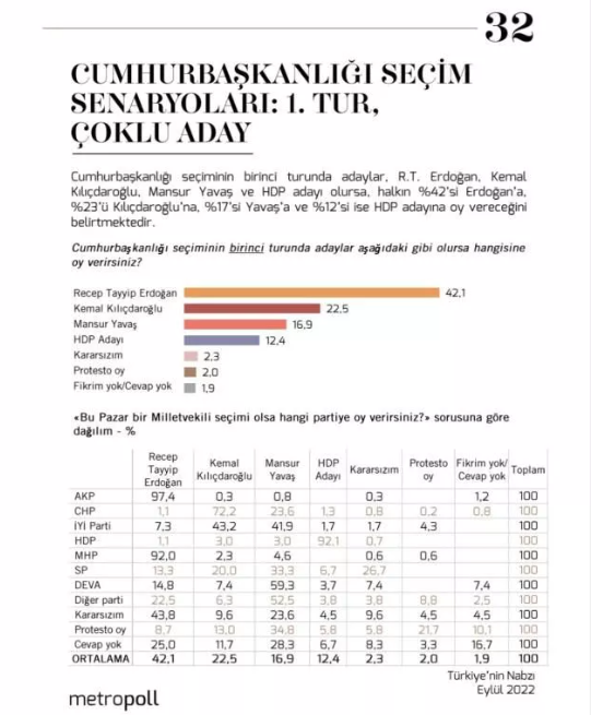 Foto - Bu seçim anketi gündemi altüst eder! İşte oy oranları