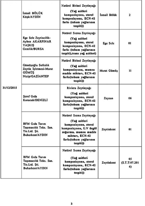 Foto - Bu ürünlerden uzak durun