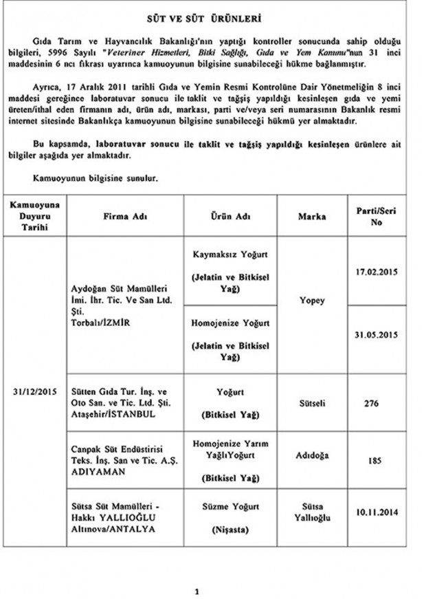 Foto - Bu ürünlerden uzak durun