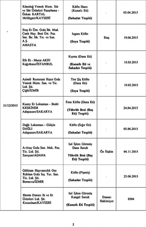 Foto - Bu ürünlerden uzak durun