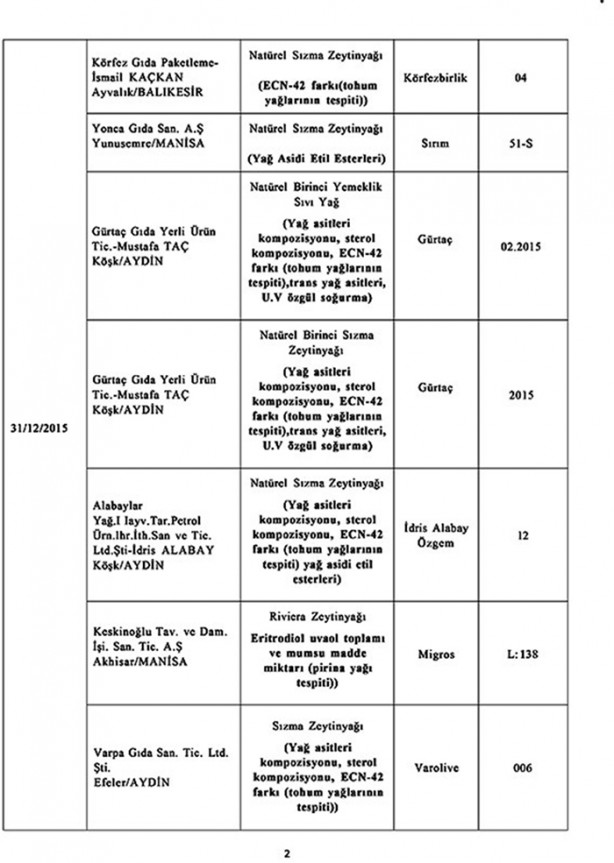 Foto - Bu ürünlerden uzak durun