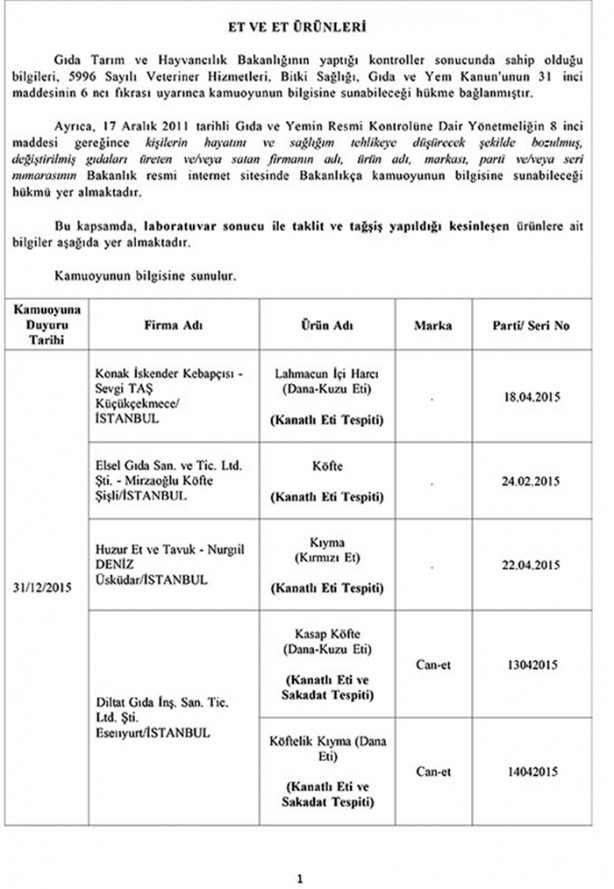 Foto - Bu ürünlerden uzak durun