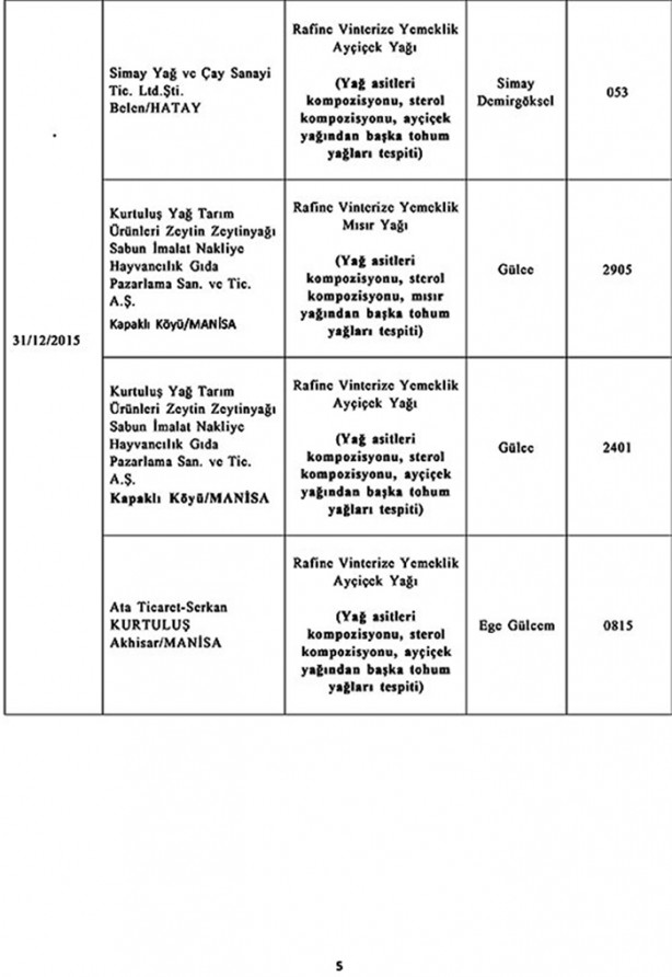 Foto - Bu ürünlerden uzak durun