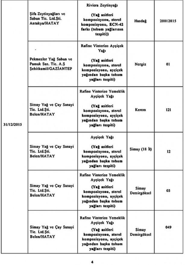 Foto - Bu ürünlerden uzak durun