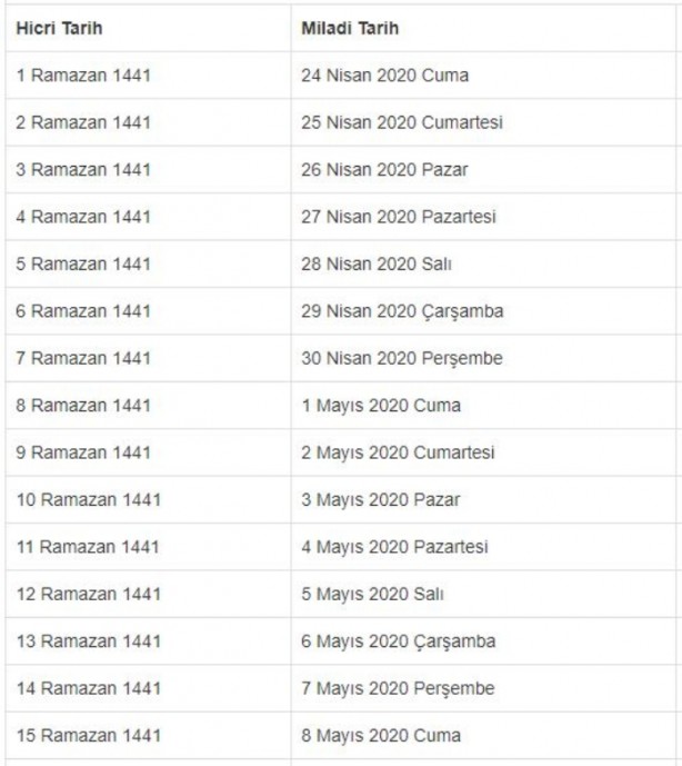 Foto - Bugün Ramazan'ın kaçı? Bugün kaçıncı orucu tutuyoruz?