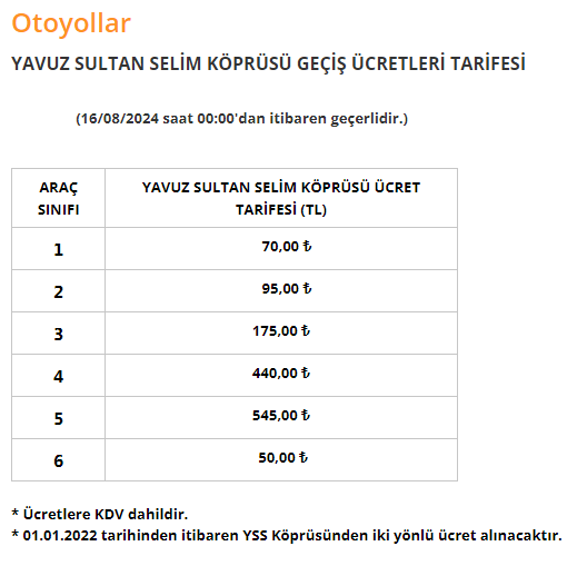 Foto - Bugünden itibaren geçerli Köprü ve Otoyollara yüzde 40 zam geldi! İşte sınıf sınıf geçiş ücretleri…