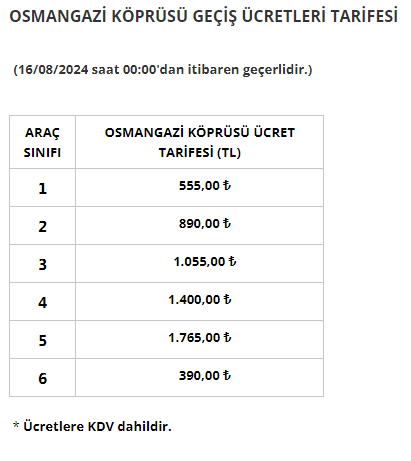 Foto - Bugünden itibaren geçerli Köprü ve Otoyollara yüzde 40 zam geldi! İşte sınıf sınıf geçiş ücretleri…