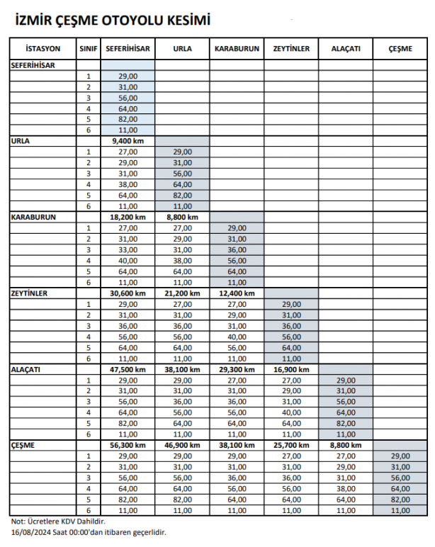 Foto - Bugünden itibaren geçerli Köprü ve Otoyollara yüzde 40 zam geldi! İşte sınıf sınıf geçiş ücretleri…