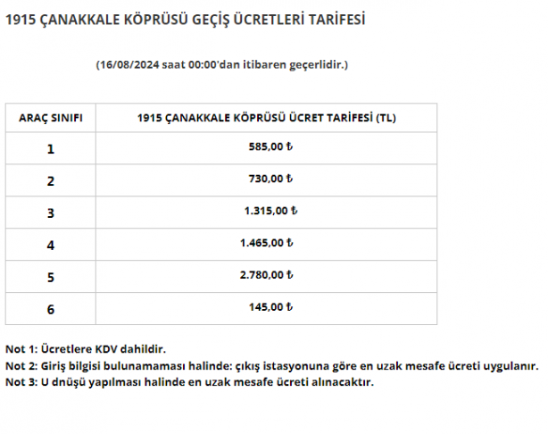 Foto - Bugünden itibaren geçerli Köprü ve Otoyollara yüzde 40 zam geldi! İşte sınıf sınıf geçiş ücretleri…