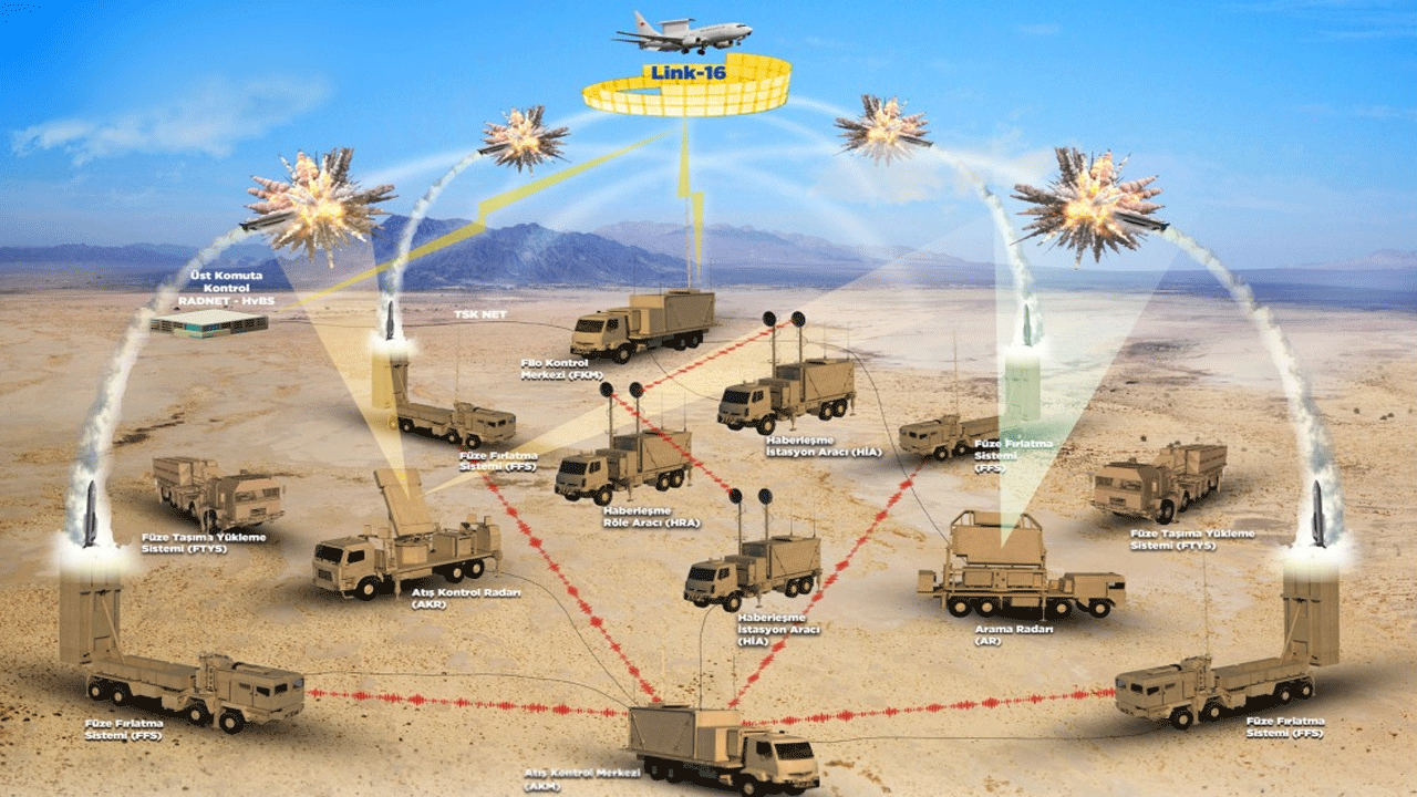 Foto - Bunu duyan Yunanistan paniğe kapılmasın de ne yapsın! ROKETSAN Çelik Kubbe'nin sırrını açıkladı