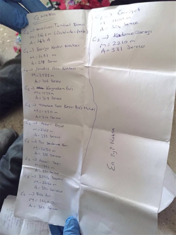Foto - Bütün karakolların krokisini çıkarmışlar!