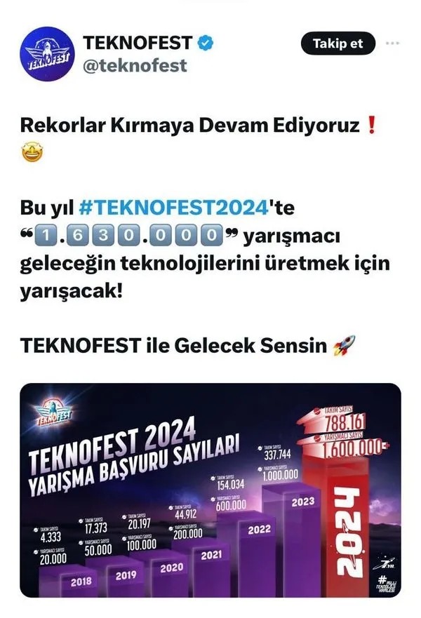 Foto - Büyük güne az kaldı! Selçuk Bayraktar mesajı verdi: "Biz ailecek Adana’ya gidiyoruz"