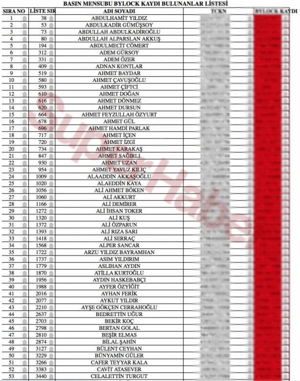 Foto - Bylock kullanan gazeteciler deşifre oldu! İşte isim isim liste