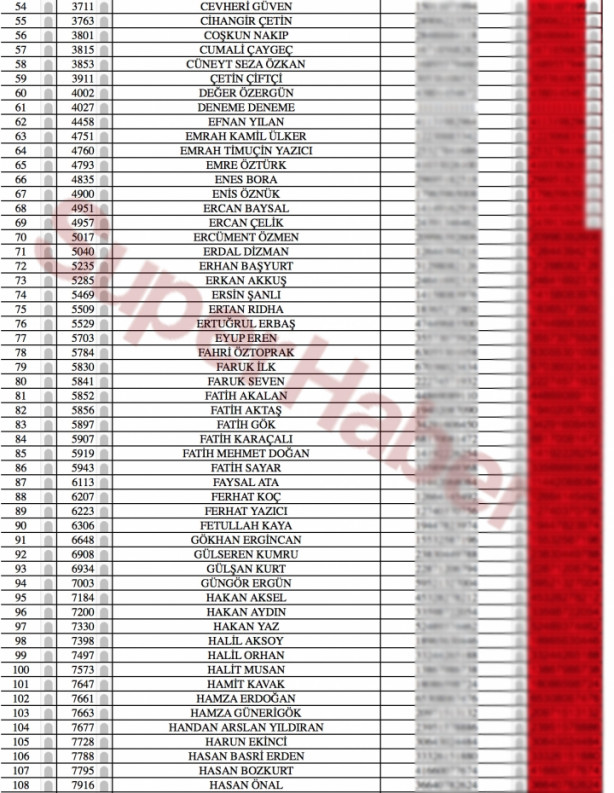 Foto - Bylock kullanan gazeteciler deşifre oldu! İşte isim isim liste