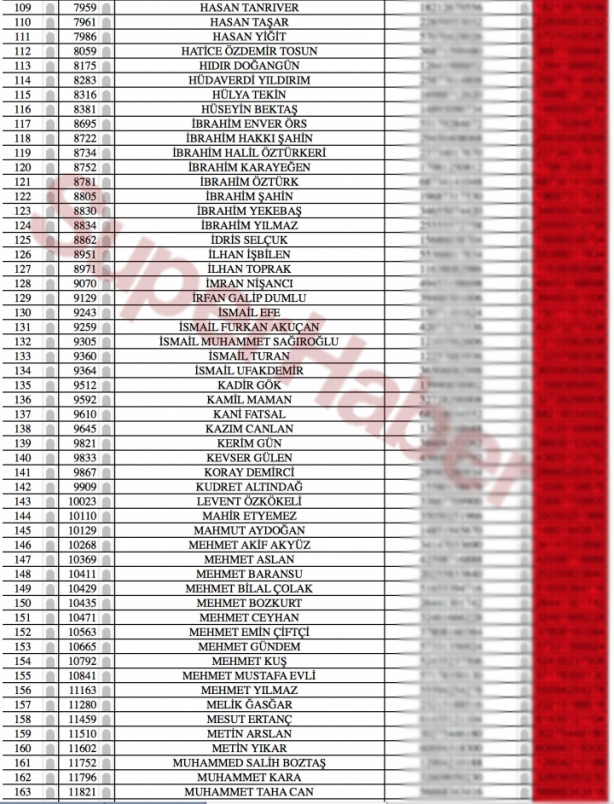 Foto - Bylock kullanan gazeteciler deşifre oldu! İşte isim isim liste