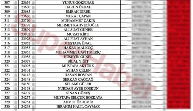 Foto - Bylock kullanan gazeteciler deşifre oldu! İşte isim isim liste