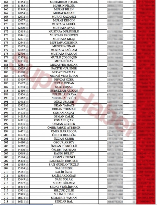 Foto - Bylock kullanan gazeteciler deşifre oldu! İşte isim isim liste