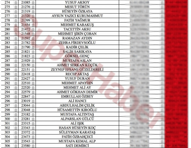 Foto - Bylock kullanan gazeteciler deşifre oldu! İşte isim isim liste