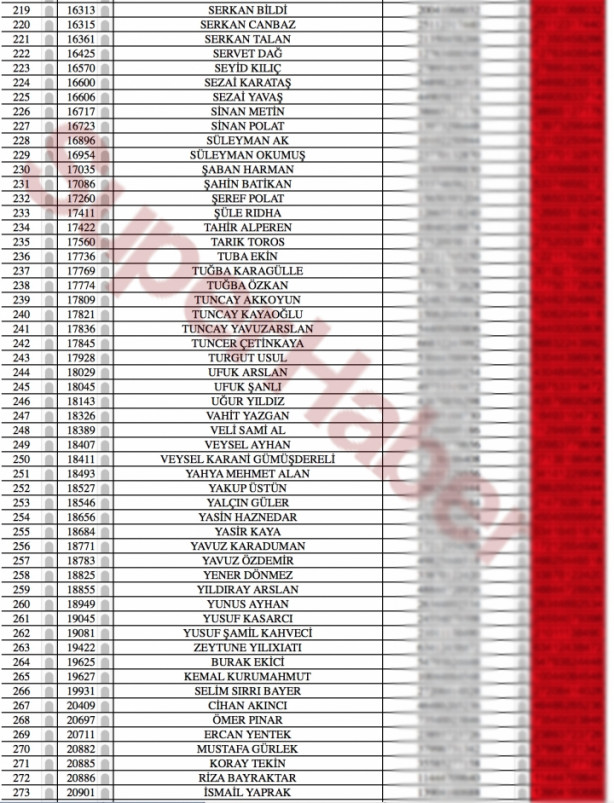 Foto - Bylock kullanan gazeteciler deşifre oldu! İşte isim isim liste