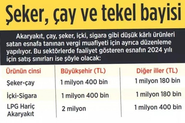 Foto - Çalışanın yemeğinin 170 TL’si devletten... Kalem kalem vergi ve harçlar