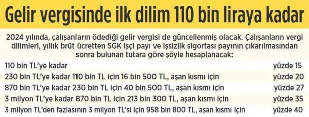 Foto - Çalışanın yemeğinin 170 TL’si devletten... Kalem kalem vergi ve harçlar
