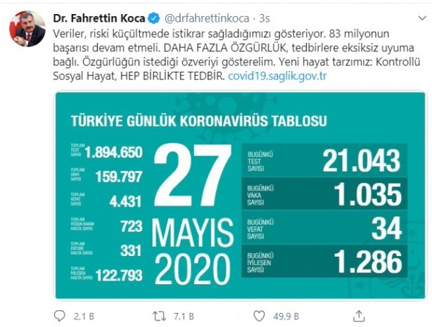 Foto - Can kaybı düne göre arttı! Bakan Fahrettin Koca'dan 'koronavirüs' açıklaması