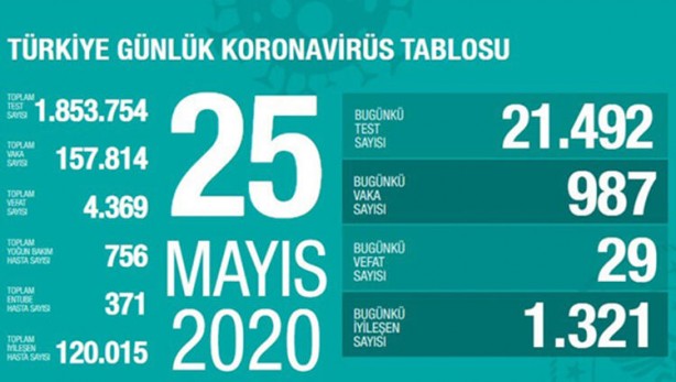 Foto - Can kaybı düne göre arttı! Bakan Fahrettin Koca'dan 'koronavirüs' açıklaması