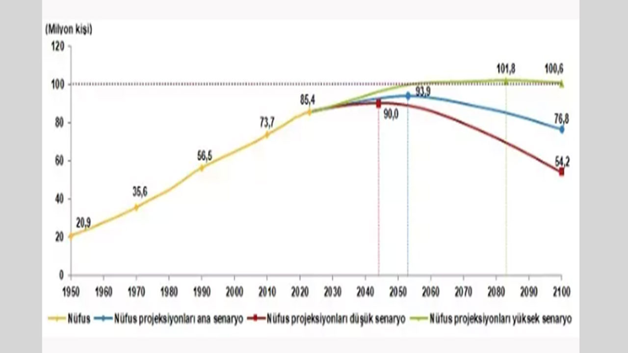 Foto - Çanlar Türkiye için çalıyor! Çok az zaman kaldı, tehlike hiç olmadığı kadar büyük
