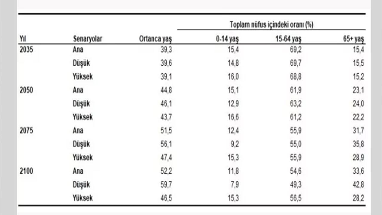 Foto - Çanlar Türkiye için çalıyor! Çok az zaman kaldı, tehlike hiç olmadığı kadar büyük
