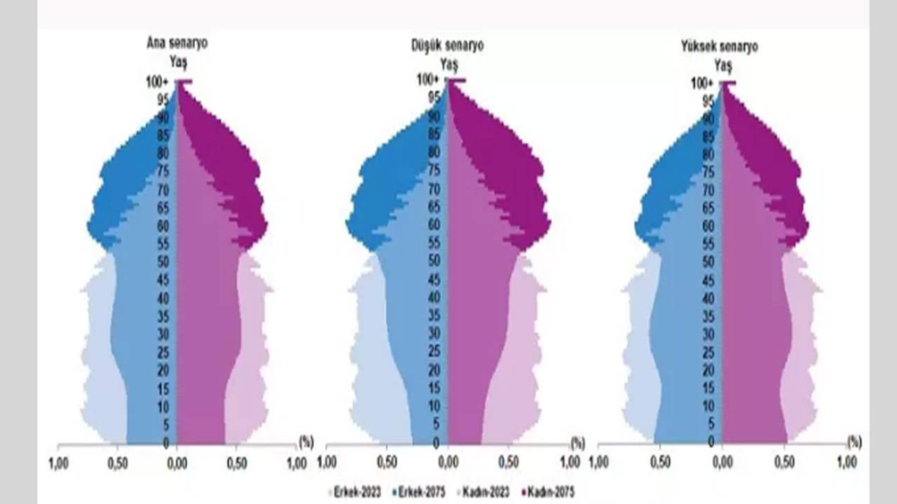 Foto - Çanlar Türkiye için çalıyor! Çok az zaman kaldı, tehlike hiç olmadığı kadar büyük