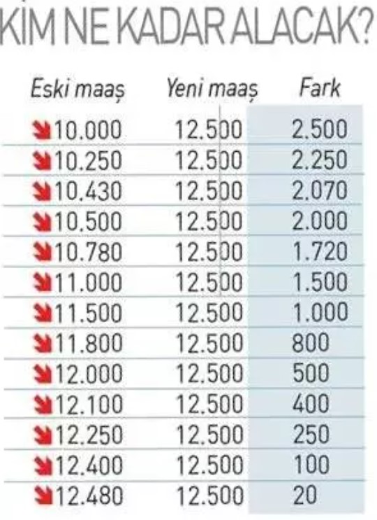 Foto - Canlı yayında formülü verdi! İşte yüksek emekli maaş almanın tüyoları