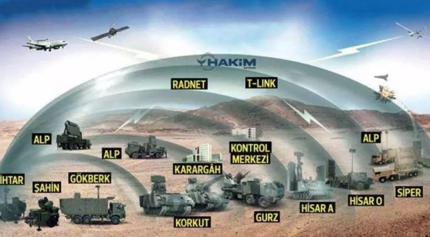 Foto - 'Çelik Kubbe' Yunanistan'ın aklını aldı! Gündemden düşmüyor