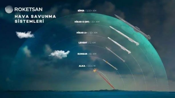 Foto - 'Çelik Kubbe' Yunanistan'ın aklını aldı! Gündemden düşmüyor