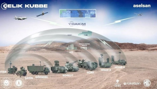 Foto - Çelik Kubbe'den sonra ROKETSAN bombayı patlattı: Sürprizimiz var