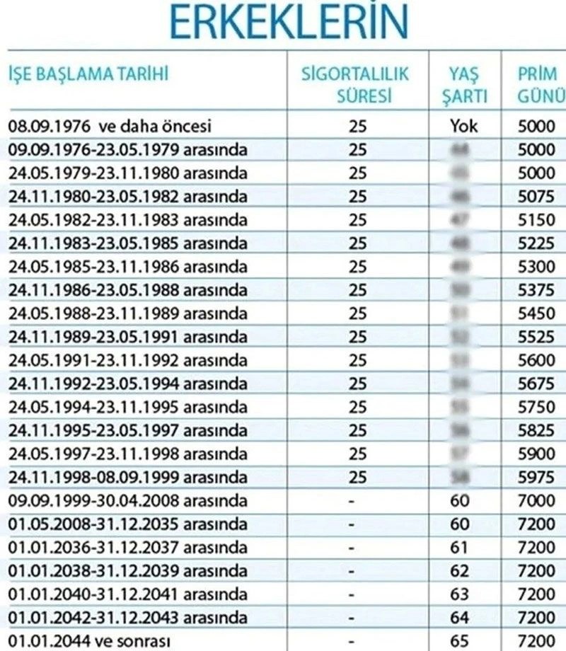 Foto - Cem Küçük EYT’de yeni iddiayı açıkladı: 5 bin günle emeklilik mümkün olabilir