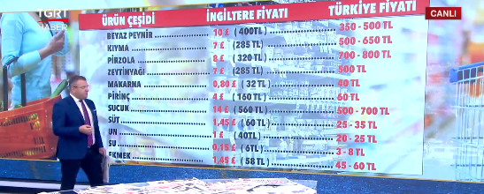 Foto - Cem Küçük, İngiltere'de ucuz Türkiye'de pahalı gıda ürünlerini sıraladı! Listeyi gören çileden çıktı