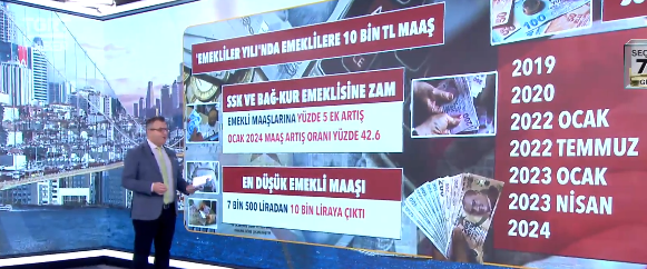 Foto - Cem Küçük maalesef duyurdu: 7 bin lira oldu