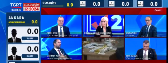 Foto - Cem Küçük'ten seçim sonuçları çıkışı: 40 yıldır olmayan şeyler oluyor! Gerçekten çok ilginç