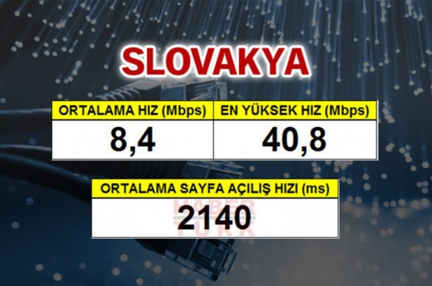 Foto - En hızlı internet hangi ülkede?