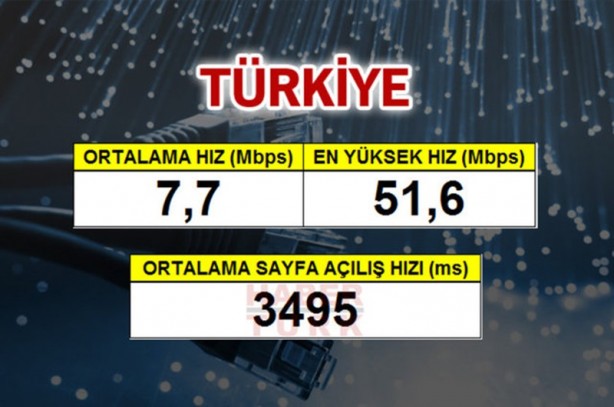 Foto - En hızlı internet hangi ülkede?