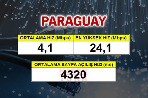 Foto - En hızlı internet hangi ülkede?