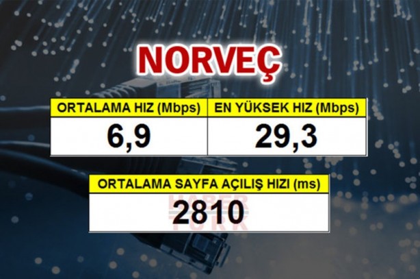 Foto - En hızlı internet hangi ülkede?