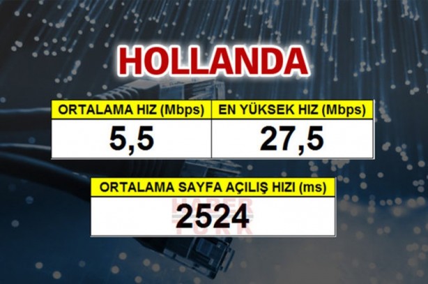 Foto - En hızlı internet hangi ülkede?
