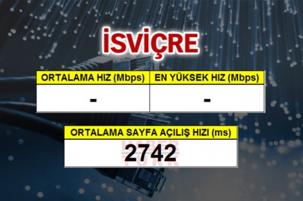 Foto - En hızlı internet hangi ülkede?