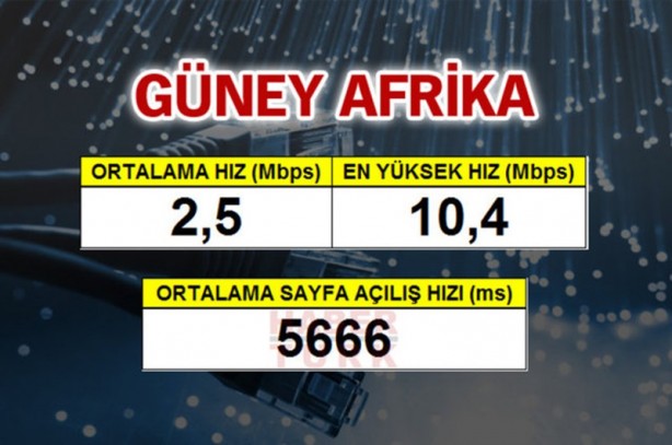 Foto - En hızlı internet hangi ülkede?