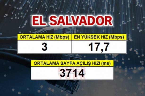 Foto - En hızlı internet hangi ülkede?