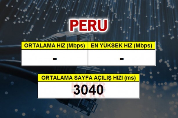 Foto - En hızlı internet hangi ülkede?
