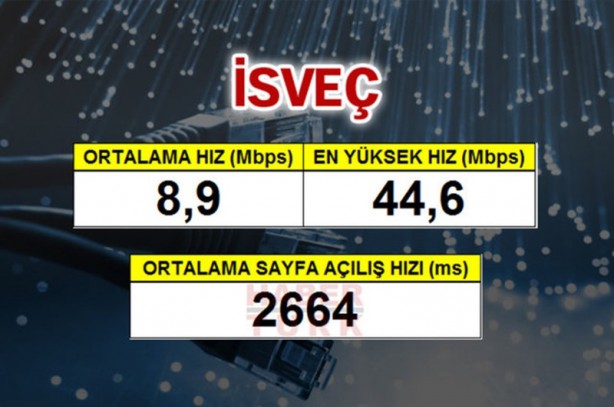 Foto - En hızlı internet hangi ülkede?